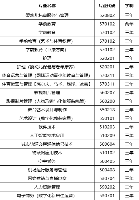 william威廉中文官网2023年招生计划 (2).png